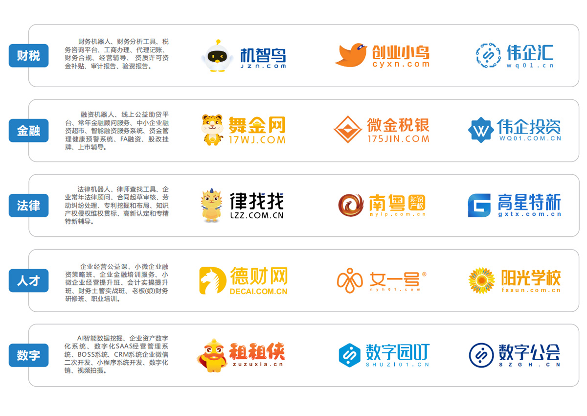 业务版图